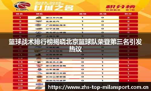 篮球战术排行榜揭晓北京篮球队荣登第三名引发热议